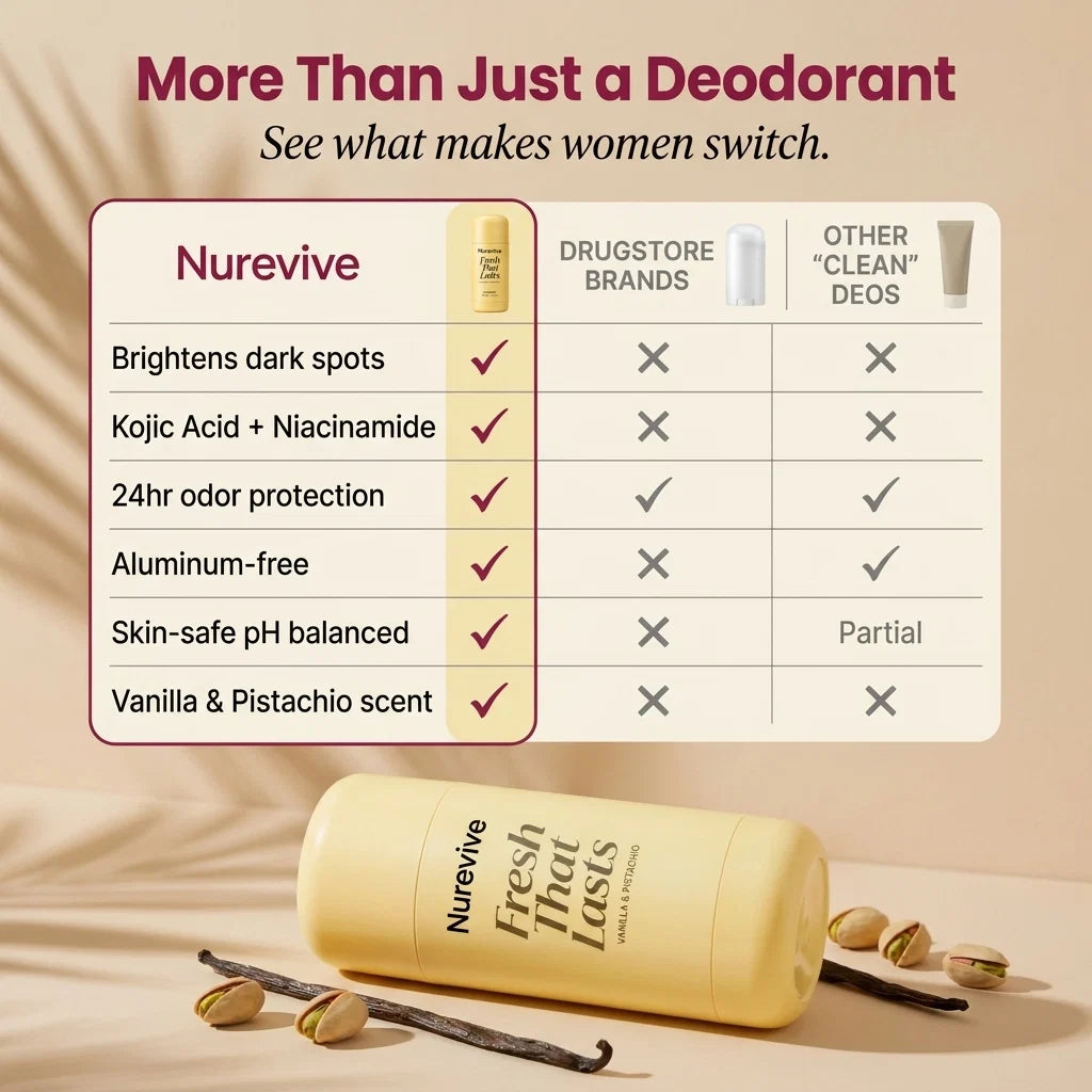 Kojic Acid & Turmeric Deodorant