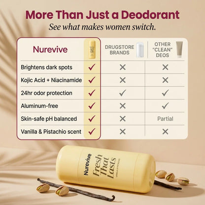 Kojic Acid & Turmeric Deodorant